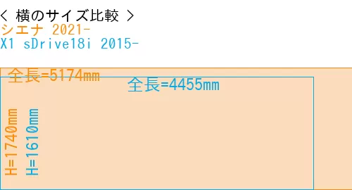 #シエナ 2021- + X1 sDrive18i 2015-